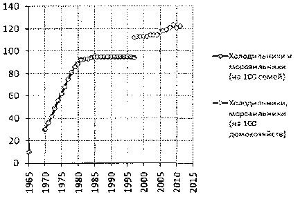 Белая книга России. Строительство, перестройка и реформы (1950-2012гг.) _546.png