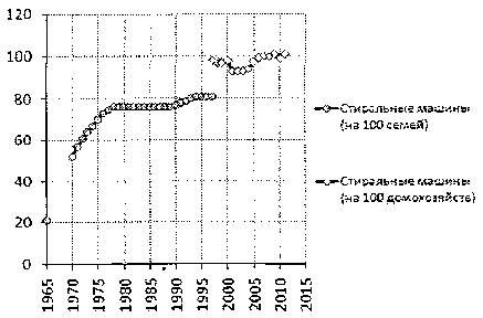 Белая книга России. Строительство, перестройка и реформы (1950-2012гг.) _547.png