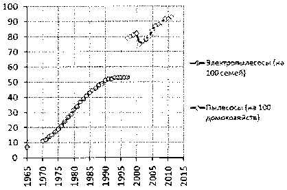 Белая книга России. Строительство, перестройка и реформы (1950-2012гг.) _548.png