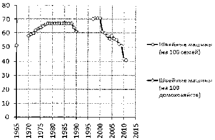 Белая книга России. Строительство, перестройка и реформы (1950-2012гг.) _549.png