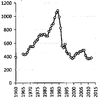 Белая книга России. Строительство, перестройка и реформы (1950-2012гг.) _55.png