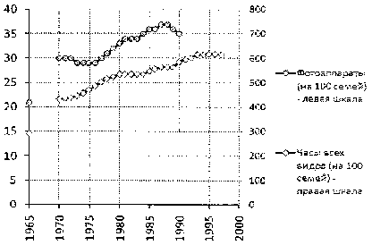 Белая книга России. Строительство, перестройка и реформы (1950-2012гг.) _550.png