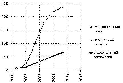 Белая книга России. Строительство, перестройка и реформы (1950-2012гг.) _551.png