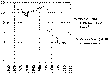 Белая книга России. Строительство, перестройка и реформы (1950-2012гг.) _552.png