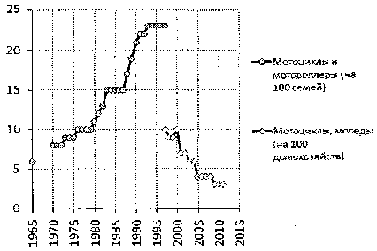 Белая книга России. Строительство, перестройка и реформы (1950-2012гг.) _553.png