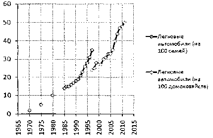 Белая книга России. Строительство, перестройка и реформы (1950-2012гг.) _554.png