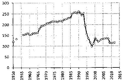 Белая книга России. Строительство, перестройка и реформы (1950-2012гг.) _555.png