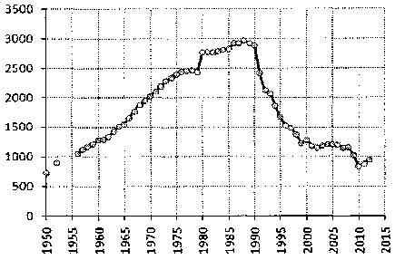 Белая книга России. Строительство, перестройка и реформы (1950-2012гг.) _556.png