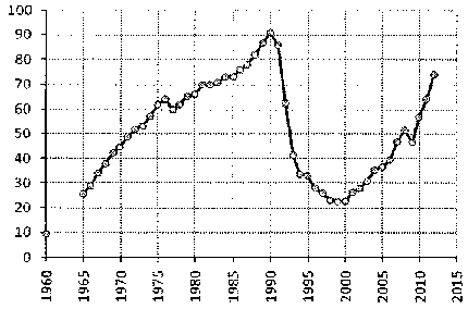 Белая книга России. Строительство, перестройка и реформы (1950-2012гг.) _557.png