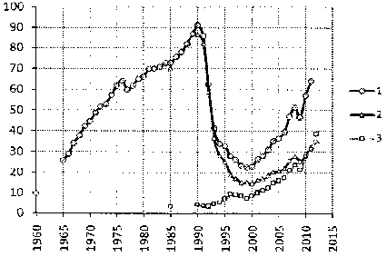 Белая книга России. Строительство, перестройка и реформы (1950-2012гг.) _558.png