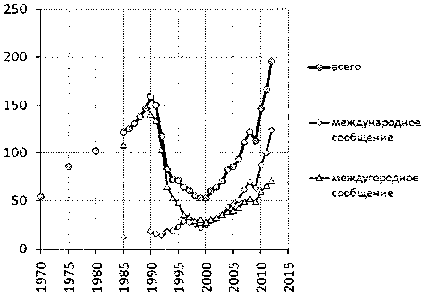 Белая книга России. Строительство, перестройка и реформы (1950-2012гг.) _559.png