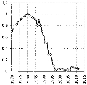 Белая книга России. Строительство, перестройка и реформы (1950-2012гг.) _560.png