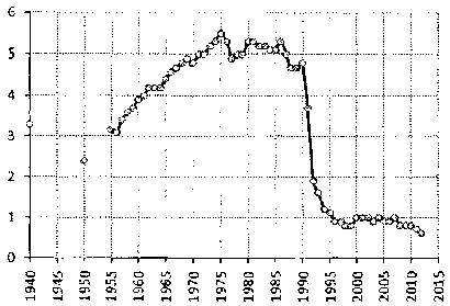 Белая книга России. Строительство, перестройка и реформы (1950-2012гг.) _561.png