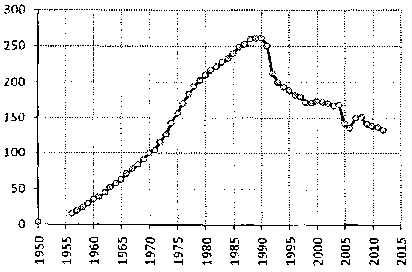 Белая книга России. Строительство, перестройка и реформы (1950-2012гг.) _562.png