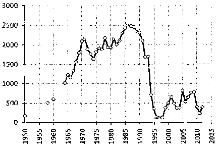 Белая книга России. Строительство, перестройка и реформы (1950-2012гг.) _563.png