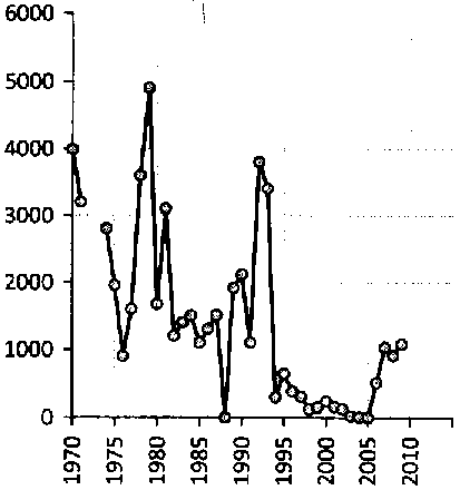 Белая книга России. Строительство, перестройка и реформы (1950-2012гг.) _62.png