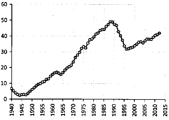 Белая книга России. Строительство, перестройка и реформы (1950-2012гг.) _63.png