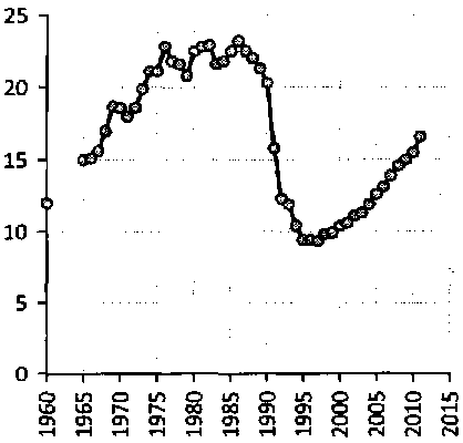 Белая книга России. Строительство, перестройка и реформы (1950-2012гг.) _65.png