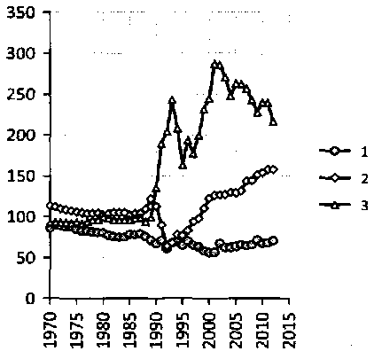 Белая книга России. Строительство, перестройка и реформы (1950-2012гг.) _85.png