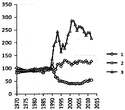 Белая книга России. Строительство, перестройка и реформы (1950-2012гг.) _86.png