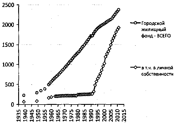 Белая книга России. Строительство, перестройка и реформы (1950-2012гг.) _88.png