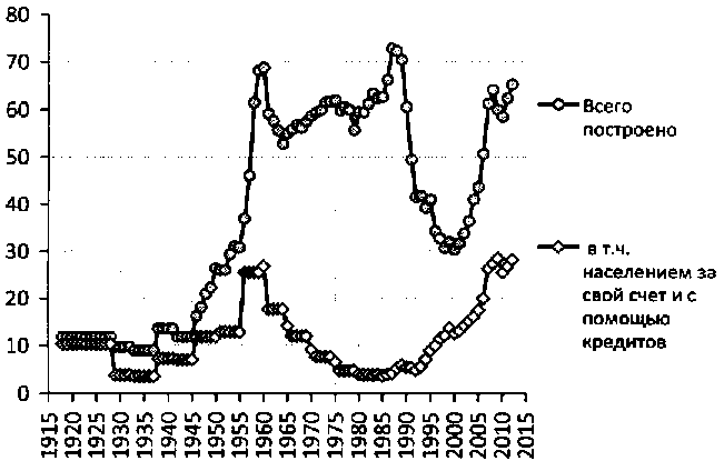 Белая книга России. Строительство, перестройка и реформы (1950-2012гг.) _89.png