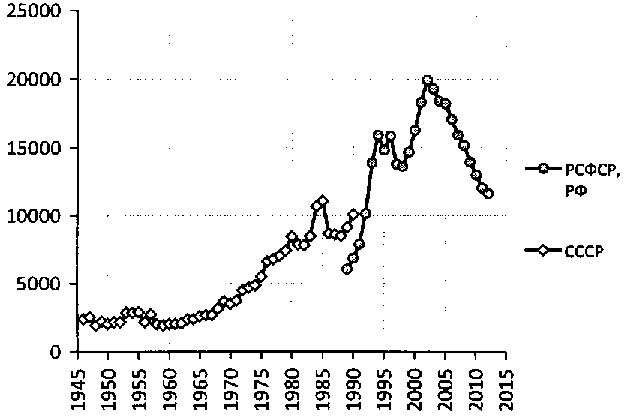 Белая книга России. Строительство, перестройка и реформы (1950-2012гг.) _96.png