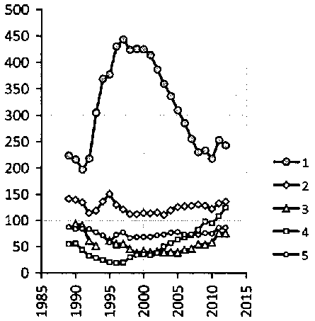 Белая книга России. Строительство, перестройка и реформы (1950-2012гг.) _97.png