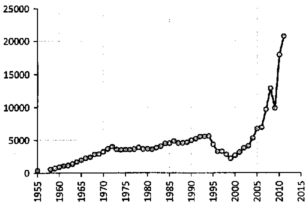 Белая книга России. Строительство, перестройка и реформы (1950-2012гг.) _98.png