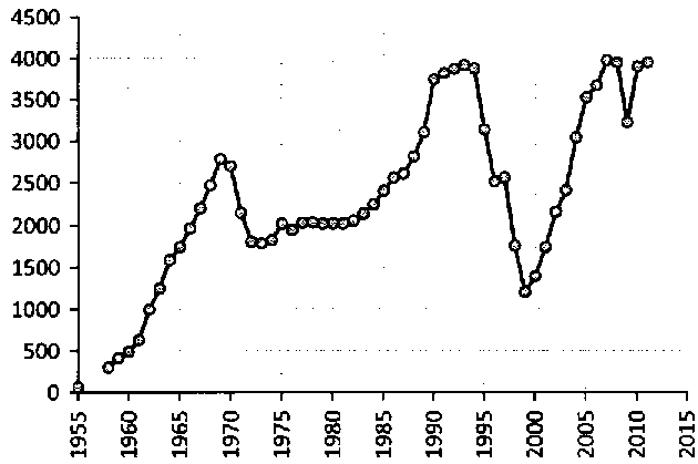 Белая книга России. Строительство, перестройка и реформы (1950-2012гг.) _99.png