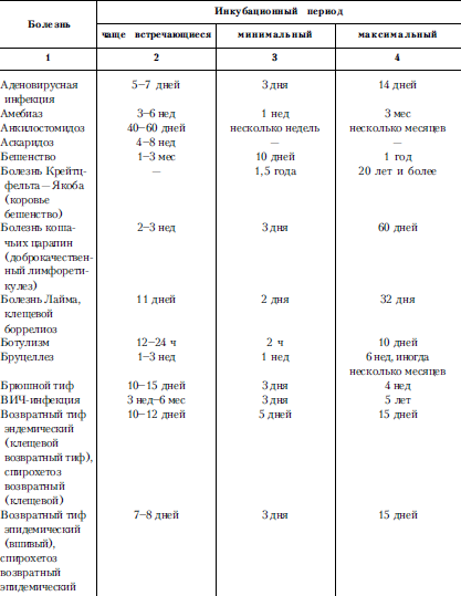 Справочник практического врача. Книга 2 i_004.png