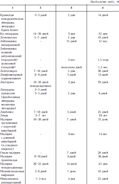 Справочник практического врача. Книга 2 i_006.png