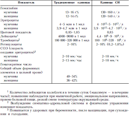 Справочник практического врача. Книга 2 i_010.png