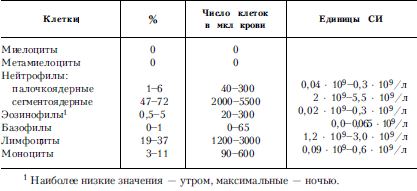 Справочник практического врача. Книга 2 i_011.png