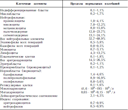 Справочник практического врача. Книга 2 i_013.png