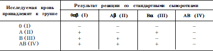 Справочник практического врача. Книга 2 i_017.png