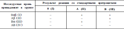 Справочник практического врача. Книга 2 i_018.png