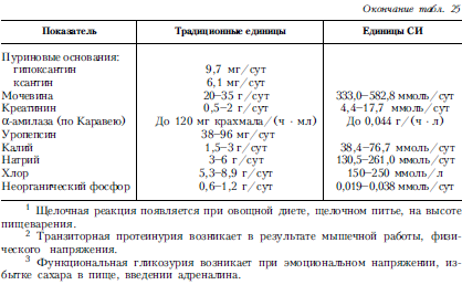 Справочник практического врача. Книга 2 i_021.png