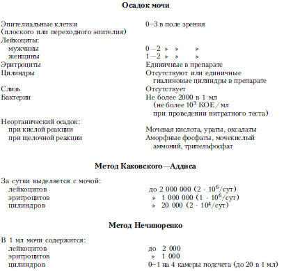 Справочник практического врача. Книга 2 i_022.png