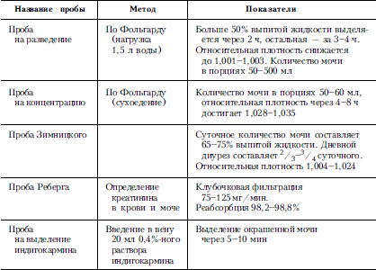 Справочник практического врача. Книга 2 i_024.png