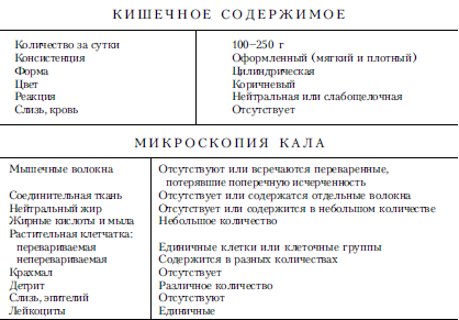 Справочник практического врача. Книга 2 i_025.png