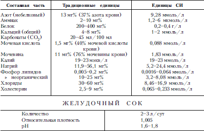 Справочник практического врача. Книга 2 i_027.png