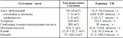 Справочник практического врача. Книга 2 i_028.png