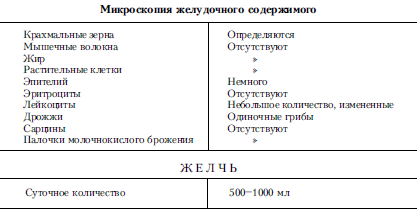 Справочник практического врача. Книга 2 i_031.png