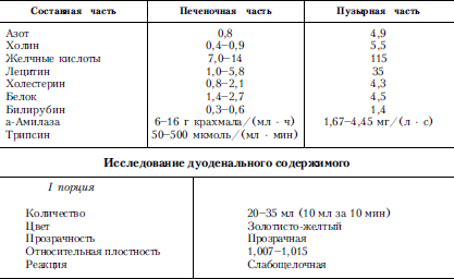 Справочник практического врача. Книга 2 i_032.png