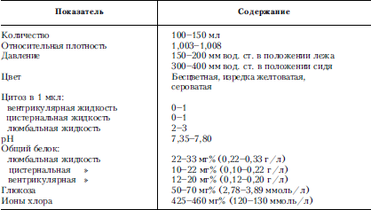 Справочник практического врача. Книга 2 i_035.png