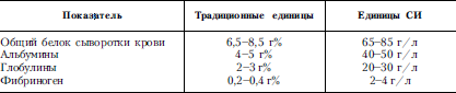 Справочник практического врача. Книга 2 i_036.png