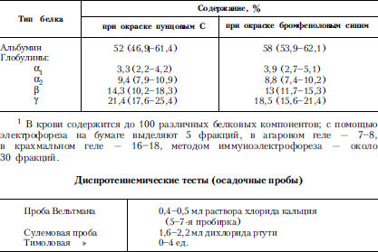 Справочник практического врача. Книга 2 i_037.png