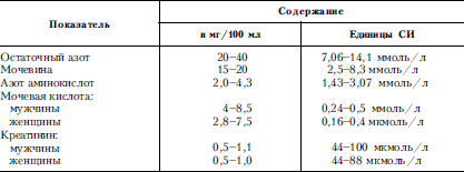 Справочник практического врача. Книга 2 i_038.png