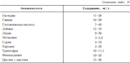 Справочник практического врача. Книга 2 i_040.png